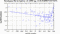 periodogram plot for 2 GoPs