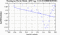periodogram plot for 1 GoP