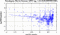 periodogram plot for single frames