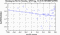 periodogram plot for 2 GoPs