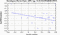 periodogram plot for 2 GoPs