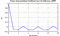 autocorrelation function for frames