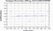 periodogram plot for 4 GoPs