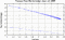 variance time plot
