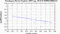 periodogram plot for 4 GoPs