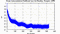 autocorrelation function for frames