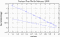 variance time plot