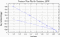 variance time plot