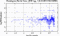 periodogram plot for single frames
