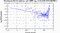 periodogram plot for 1 GoP