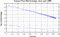 variance time plot