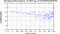 periodogram plot for 2 GoPs