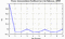 autocorrelation function for frames
