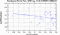 periodogram plot for 2 GoPs