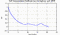 autocorrelation function for GoPs