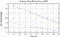 variance time plot