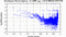 periodogram plot for single frames