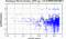 periodogram plot for single frames