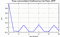 autocorrelation function for frames