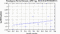 periodogram plot for 4 GoPs