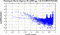 periodogram plot for single frames