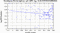 periodogram plot for 2 GoPs