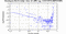 periodogram plot for 1 GoP