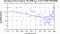periodogram plot for 2 GoPs