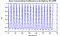 autocorrelation function for frames