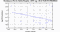 periodogram plot for 4 GoPs