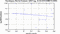 periodogram plot for 2 GoPs