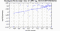 periodogram plot for 4 GoPs