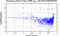 periodogram plot for single frames