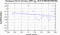 periodogram plot for 4 GoPs