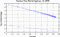 variance time plot