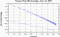 variance time plot