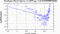 periodogram plot for 1 GoP