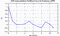 autocorrelation function for GoPs