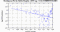 periodogram plot for 1 GoP