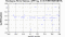 periodogram plot for 2 GoPs