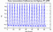 autocorrelation function for frames