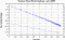 variance time plot