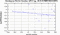 periodogram plot for 4 GoPs
