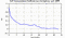 autocorrelation function for GoPs