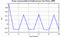 autocorrelation function for frames