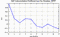 autocorrelation function for GoPs