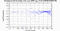 periodogram plot for 2 GoPs
