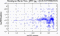 periodogram plot for single frames