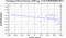 periodogram plot for 1 GoP
