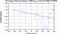 periodogram plot for 1 GoP